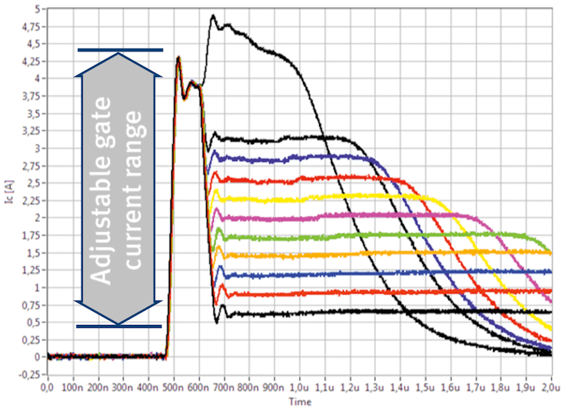 Infineon's Slew Rate Control EiceDRIVER addresses demanding industrial
